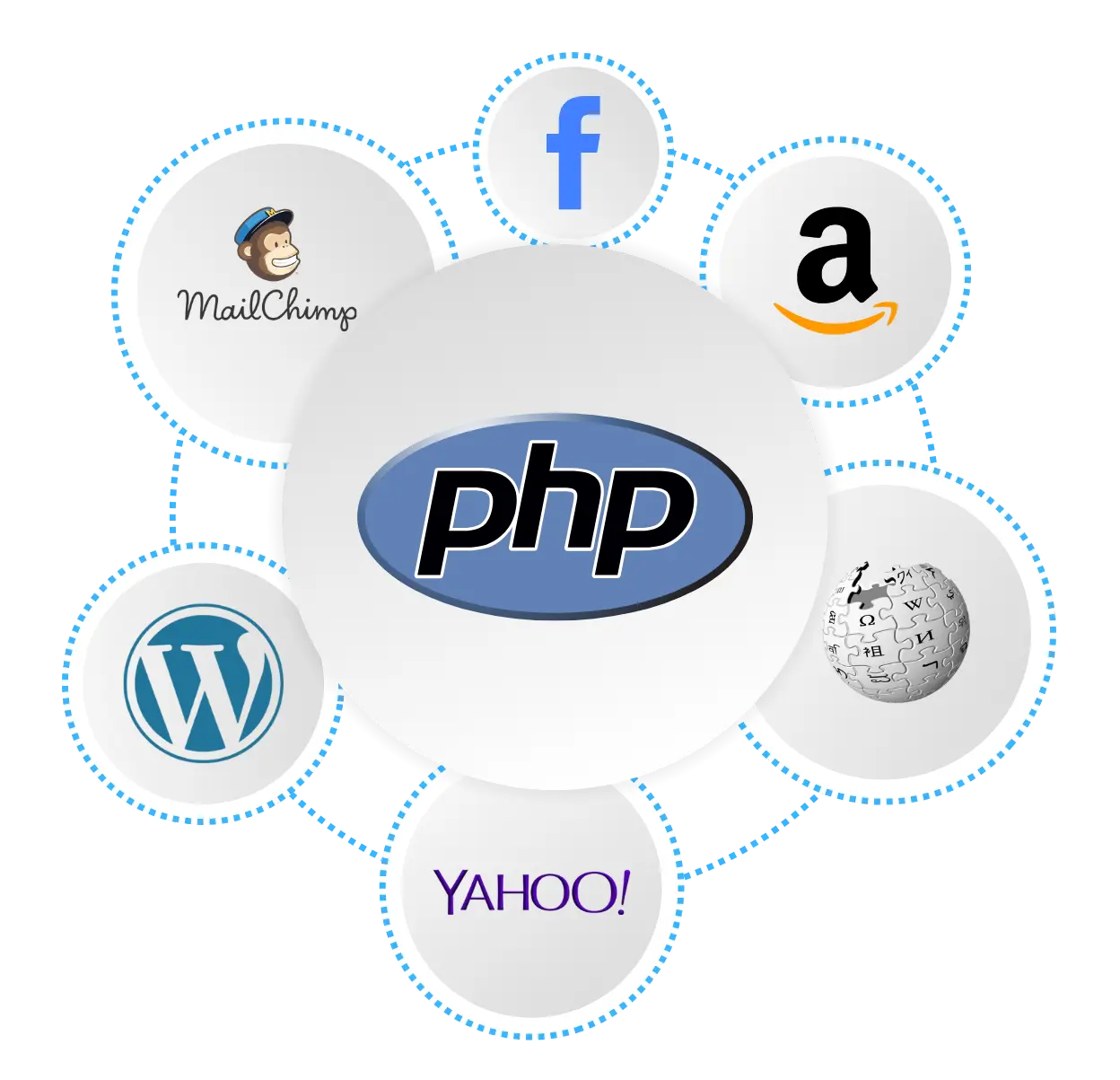 framework image